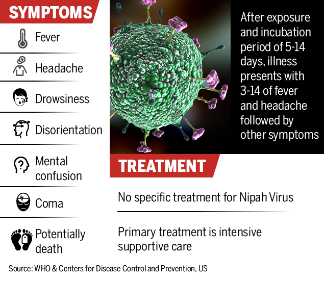 Nipah