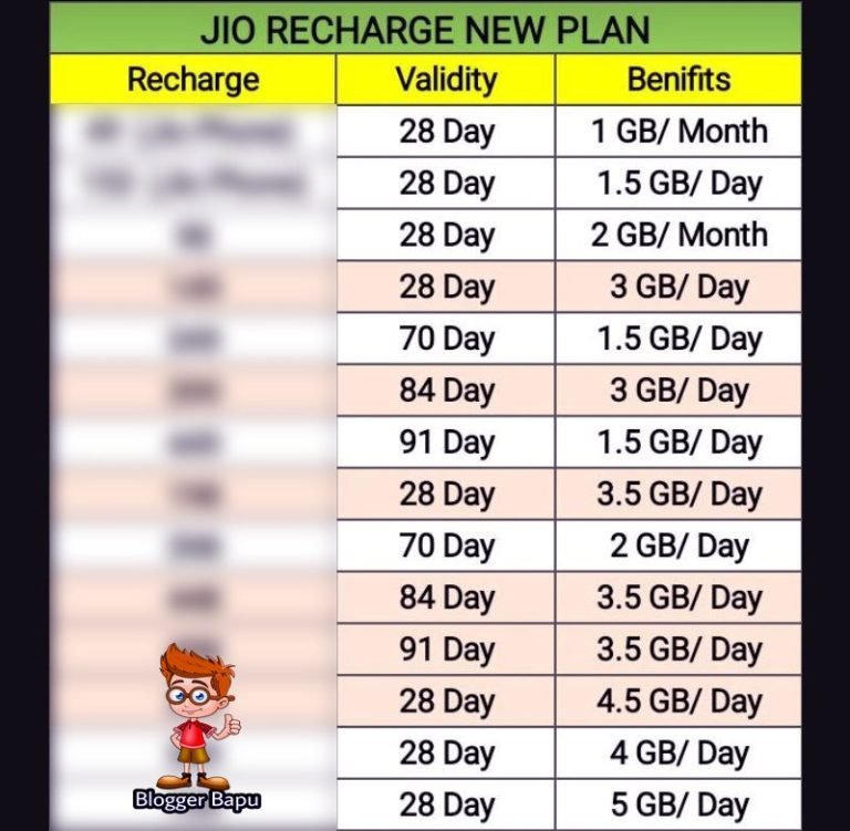 Jio New Plans